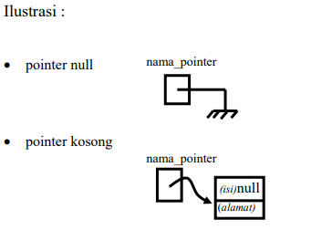 gambar binaryTree